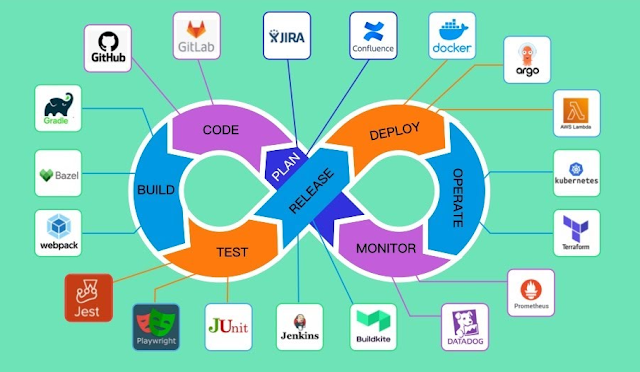 7 vấn đề thường gặp và giải pháp xây dựng Git Workflow