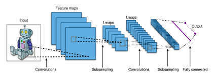 Mô tả mô hình CNN