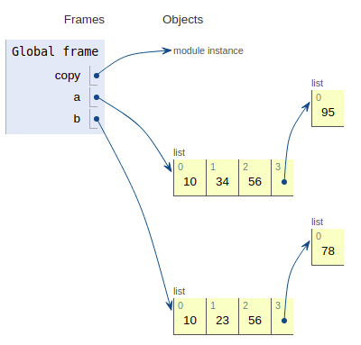 Đây là câu trả lời