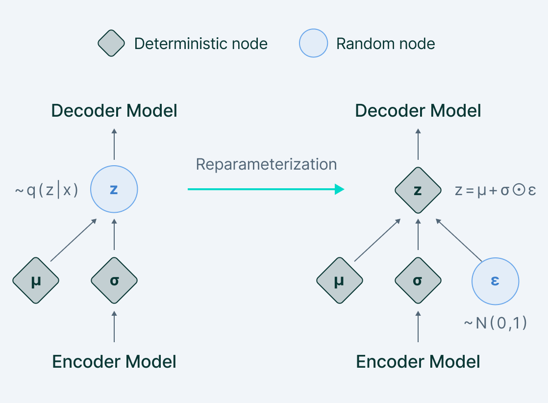 Autoencoders và Variational AutoEncoder (VAEs) - Viblo