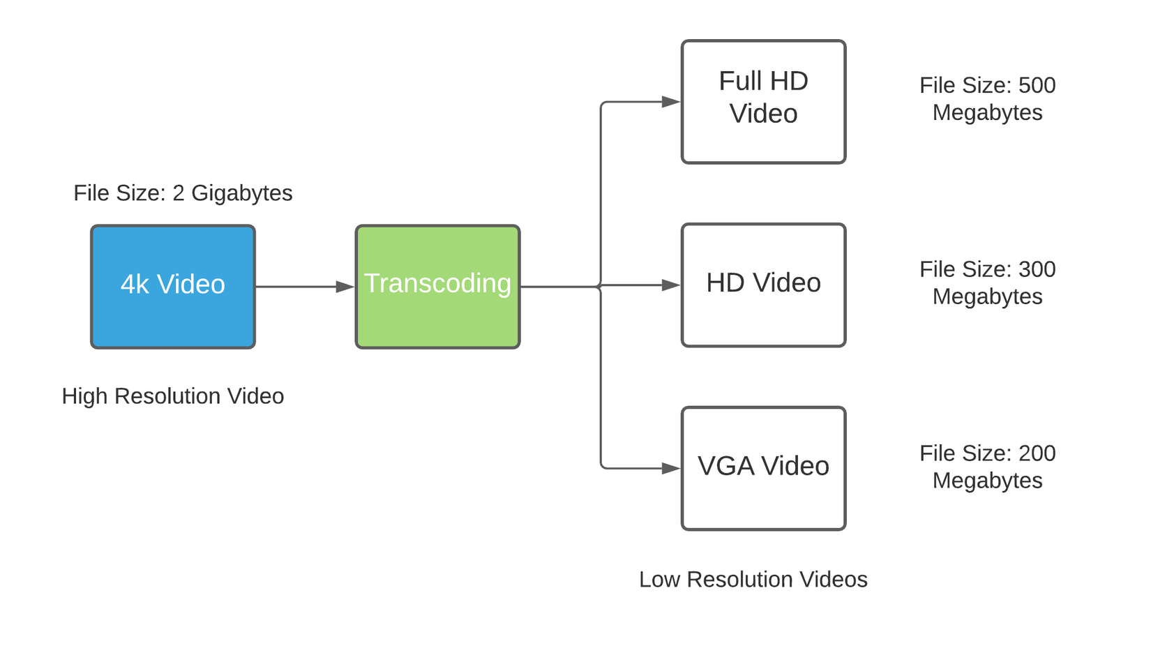 Deepstream Architecture (1).png