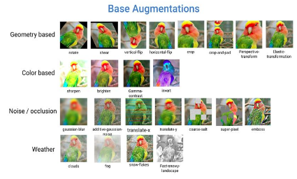 Phương thức data aumentation cơ bản