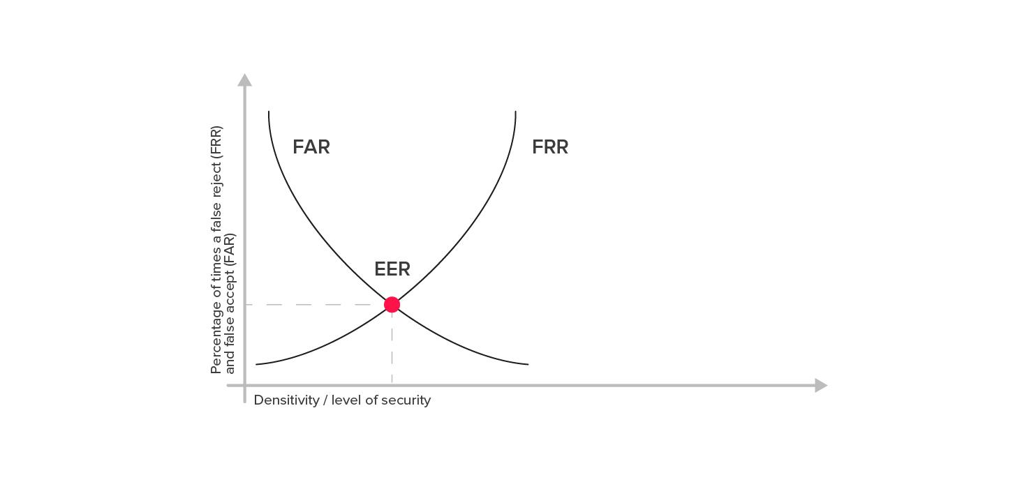 false-rejection_eer.jpg