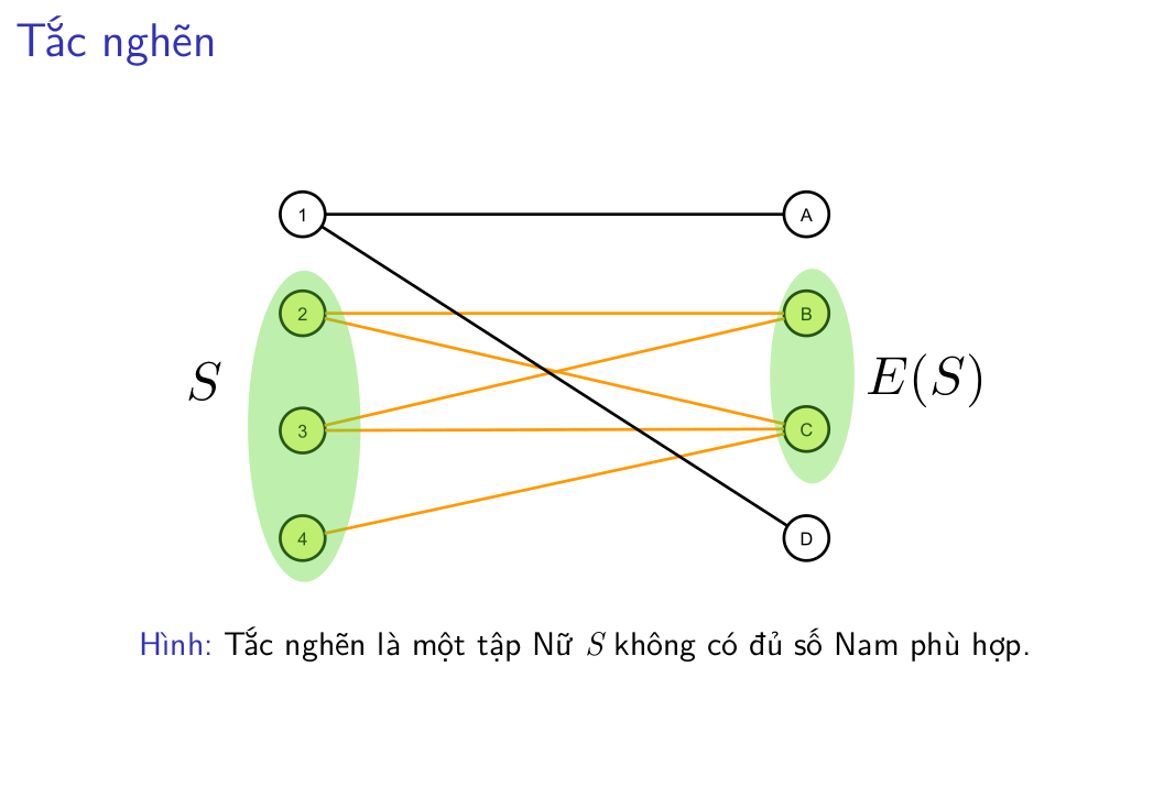 Bài toán ghép cặp sao cho không xảy ra tắc nghẽn
