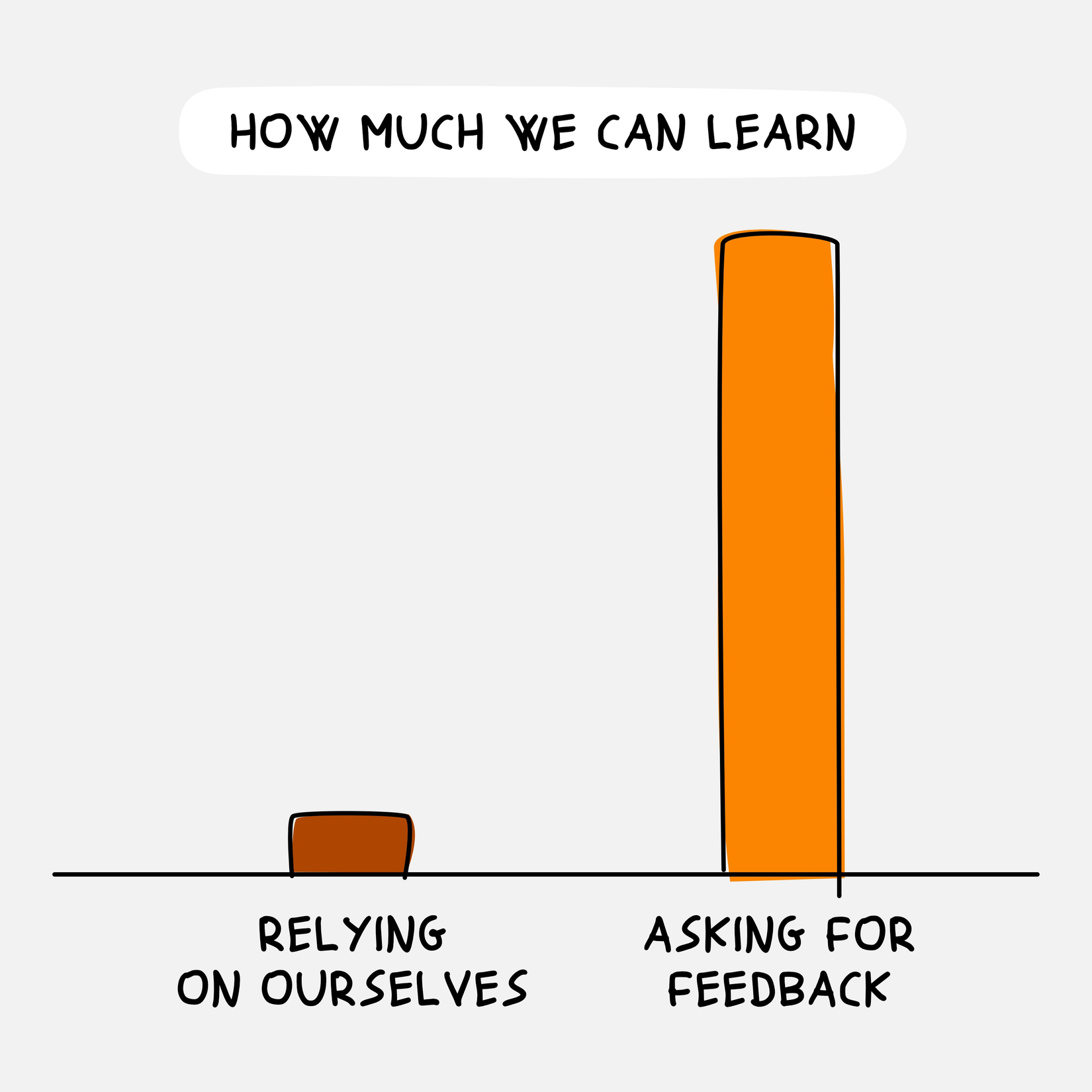 Source https://twitter.com/FerraroRoberto/status/1551788464525418497/photo/1