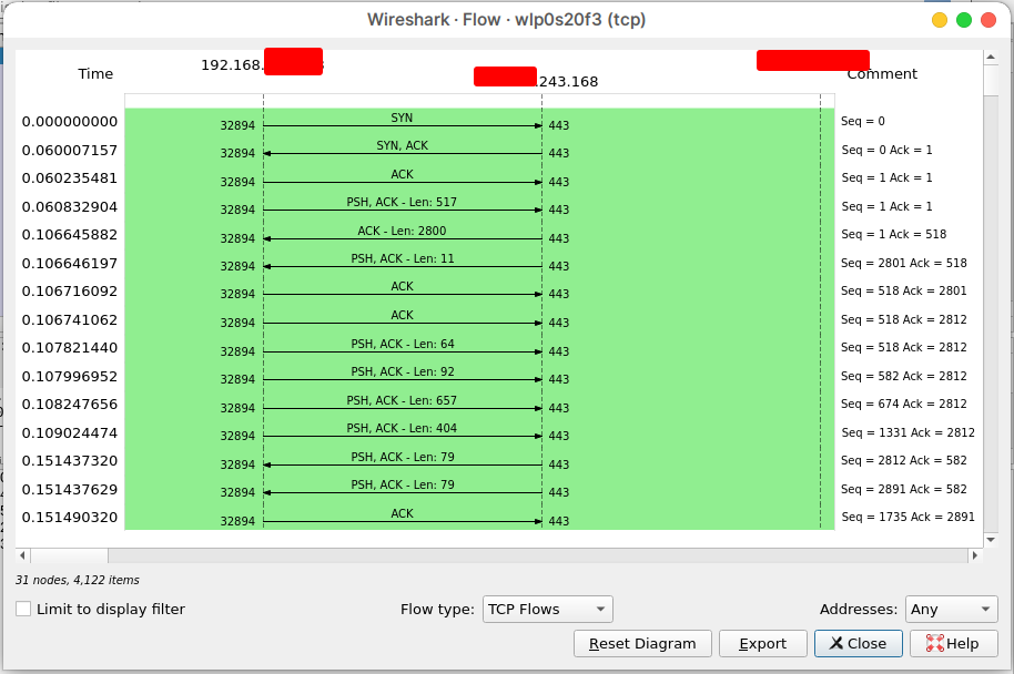 wireshark test tcp