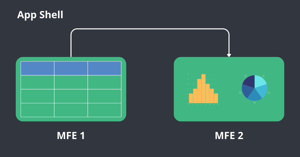 Giao tiếp giữa các thành phần trong kiến trúc Microfrontend (1).png