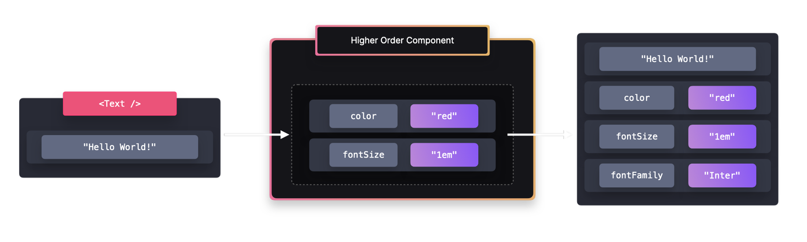 ảnh minh họa ví dụ