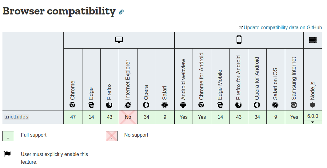 includes Browser compatibility