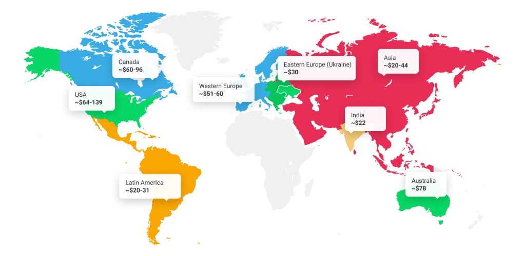 how to estimate the cost of website design