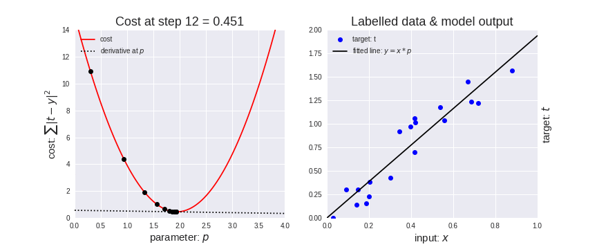 [Basic Machine Learning] Part 1 - Linear Regression + Gradient Descent ...