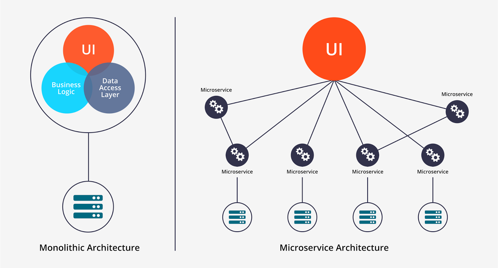 Software Architecture - Khác biệt giữa kiến trúc và thiết kế