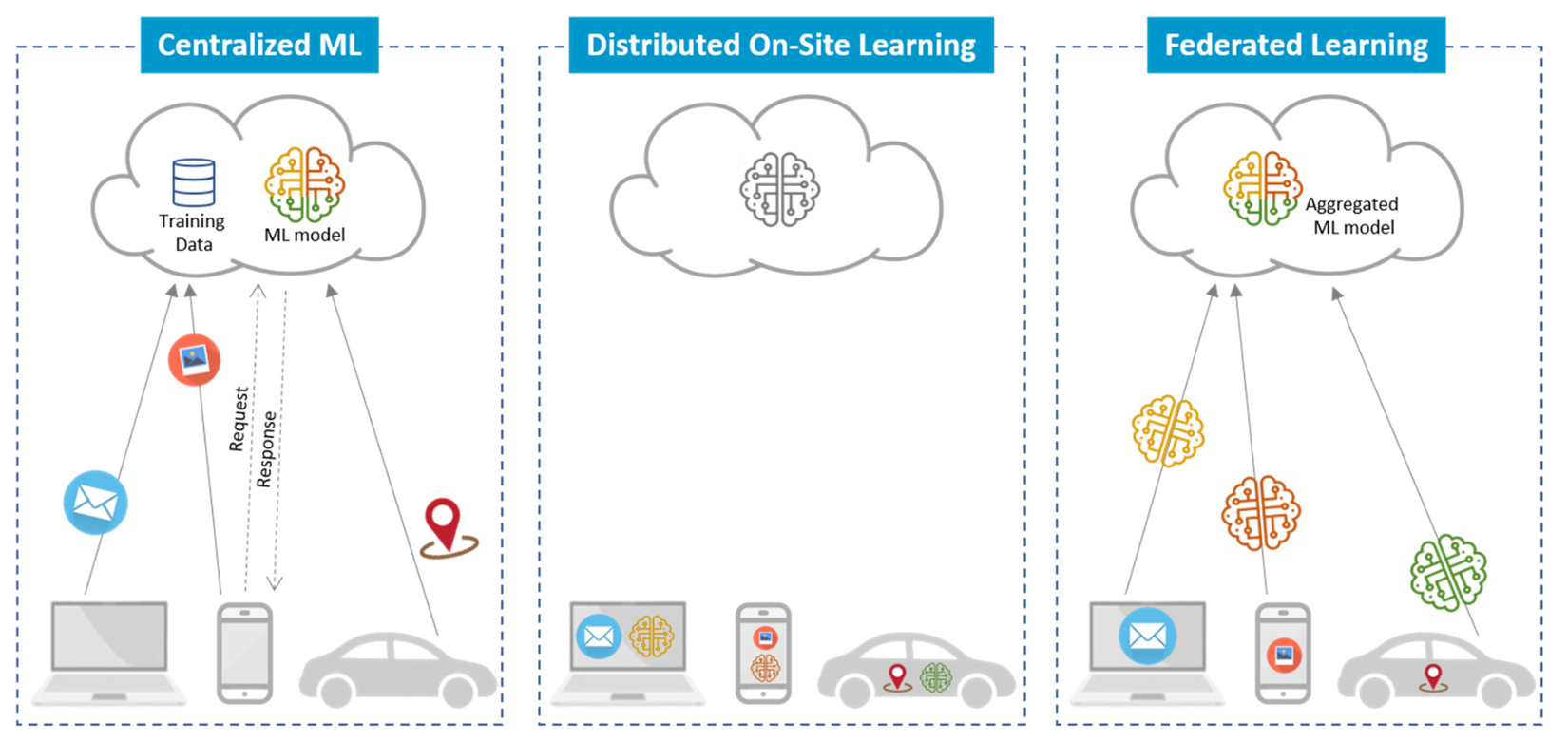 [Paper Explain] CommunicationEfficient Learning of Deep Networks from Decentralized Data