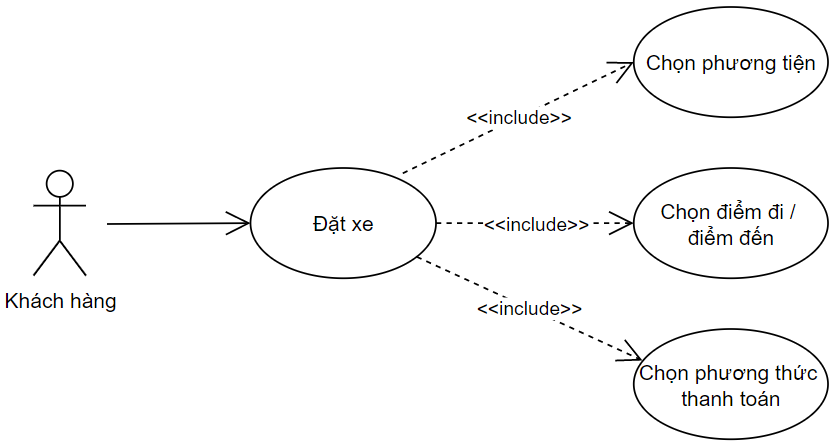 use-case-diagram-v-l-do-s-d-ng-trong-ki-m-th-ph-n-m-m-p1