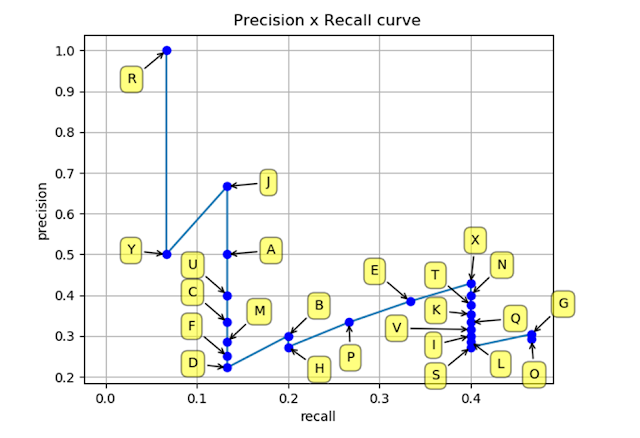 MAP TRONG OBJECT DETECTION