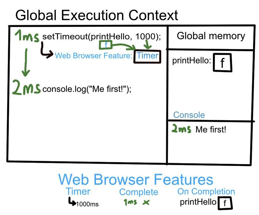 Event loop và callback queue trong JavaScript - Viblo