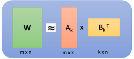Matrix Decomposition