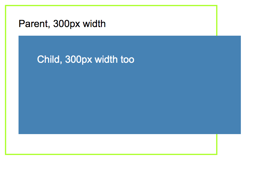 Lỗi layout thường gặp khi element con tràn ra khỏi cha