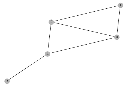Hình 1: graph vô hướng gồm 5 nodes, 12 directed links