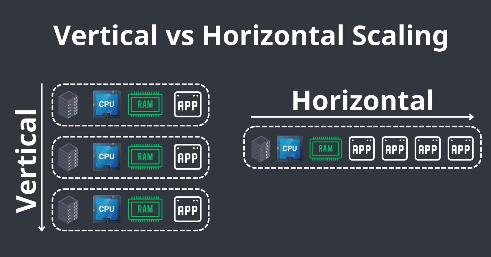 Vertical vs Horizontal.jpg
