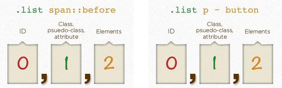 GrabCV - CSS Specificity