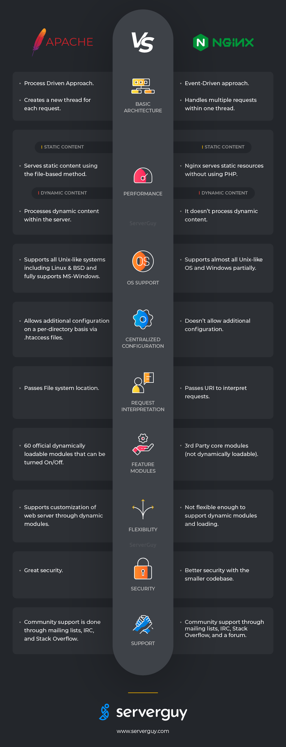 Source: serverguy.com