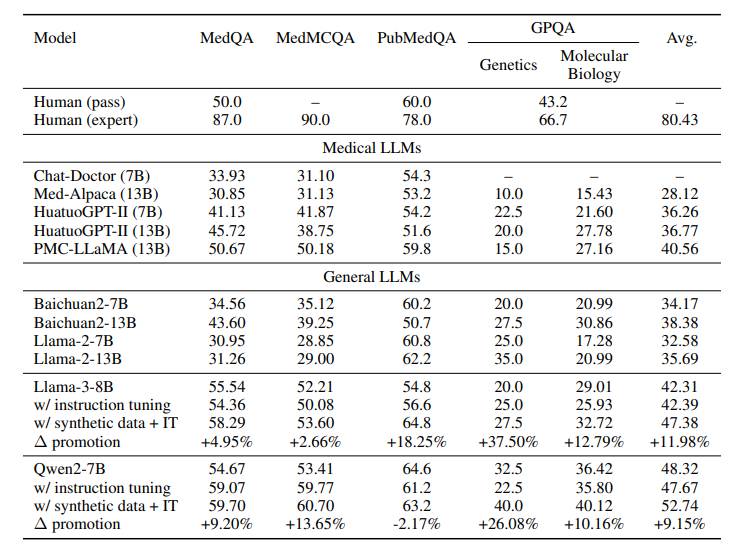 Đánh giá kết quả thực nghiệm