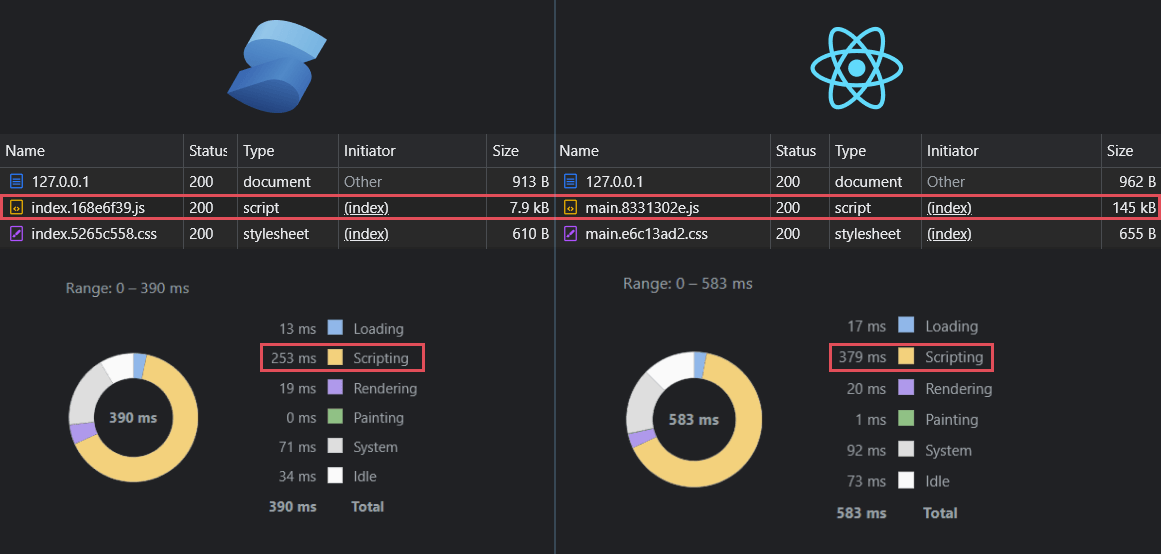 What is SolidJS? ITZone