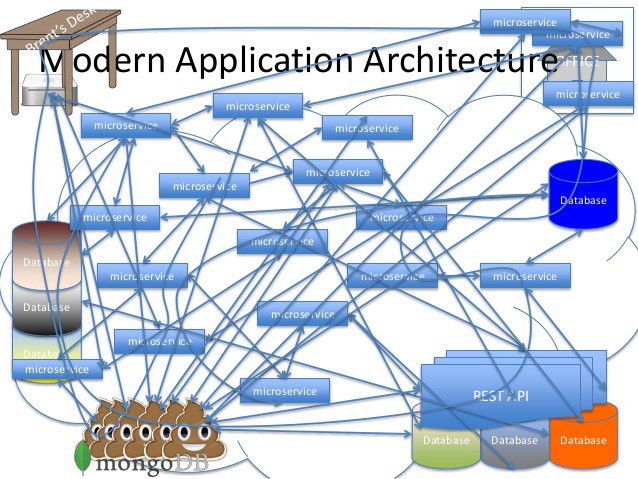 API Gateway là gì? Tại sao một hệ thống microservices lại cần API Gateway?