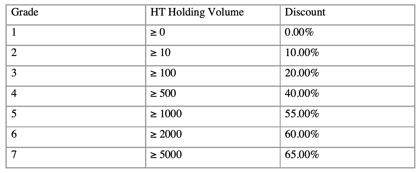 Tìm hiểu về nền tảng Huobi ECO Chain - Heco