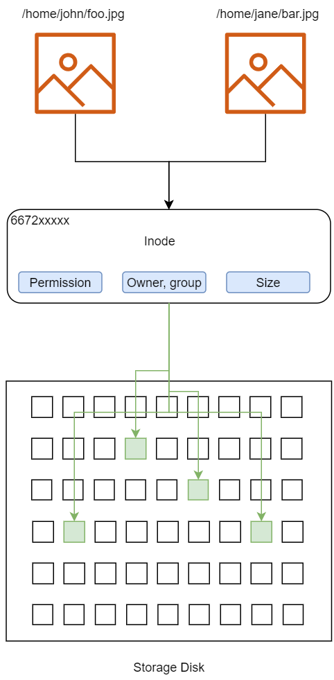 inode_hard_link.png