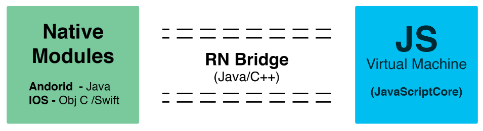 The communication of these parts