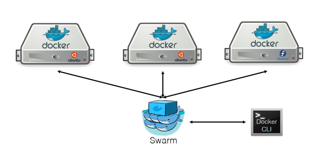 Аналоги докера. Docker Swarm. Docker Swarm Architecture. Принцип работы докера. Docker compose logo.