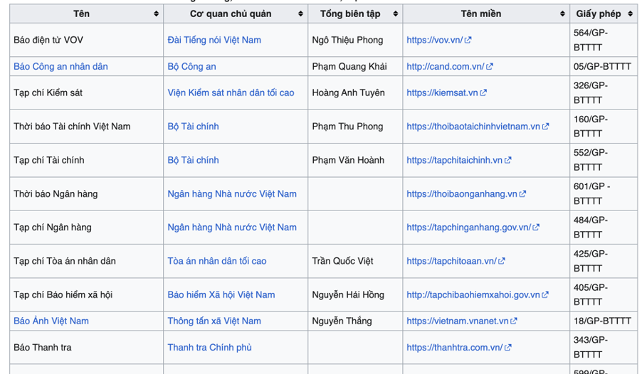 Hình 1: Một số trang báo điện tử trong nước. Nguồn: Wikipedia