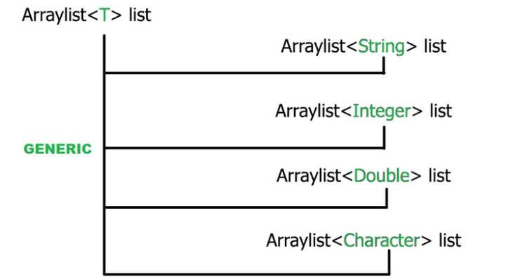 serializable kotlin data class