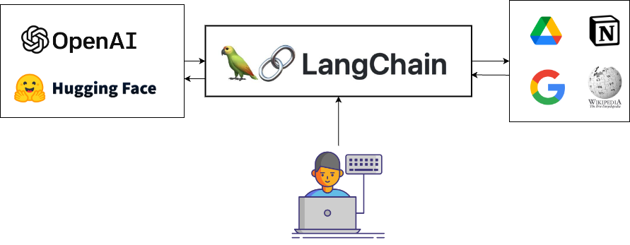 langchain_01.png