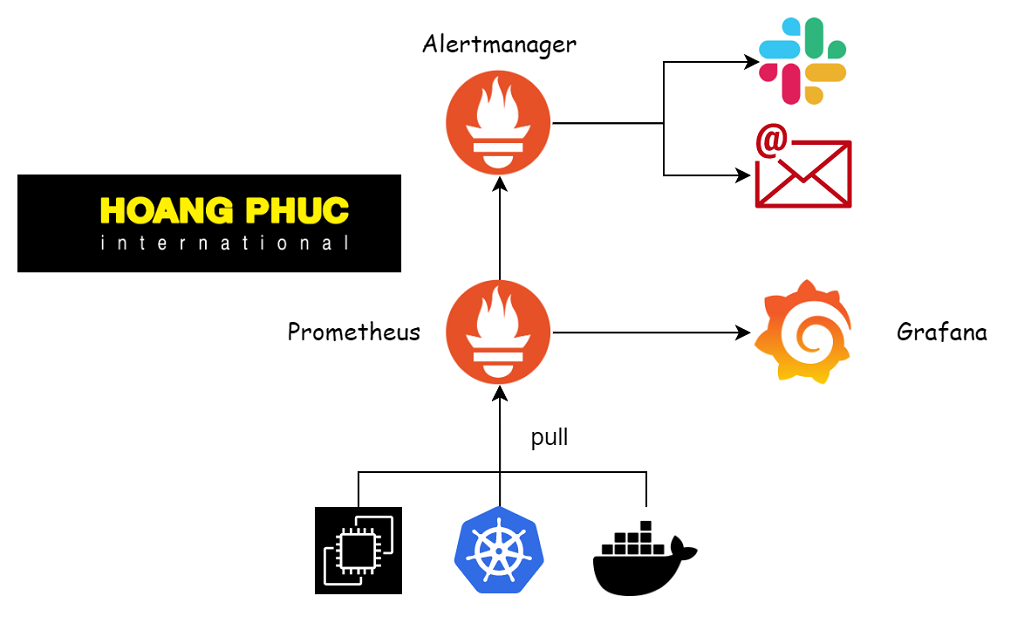 Monitoring With Prometheus — Chapter 0 — What Is Monitoring?