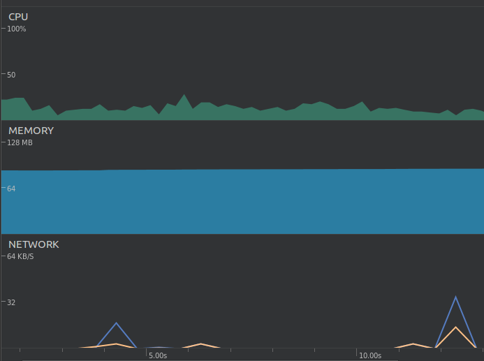 CPU, Memory, Network illustration on Android Studio 3.0+